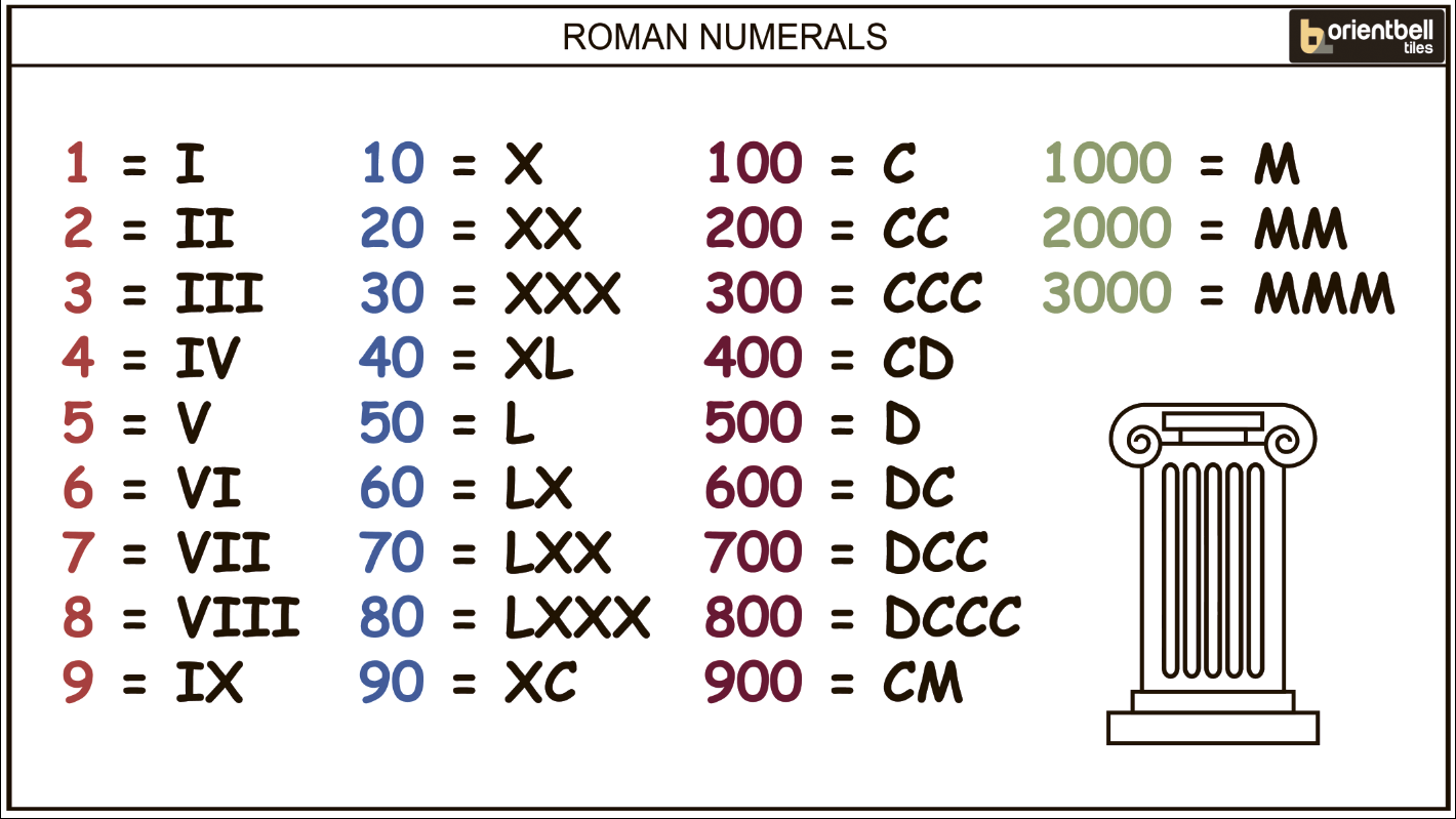 Roman Numerals 1 5000 Printable Chart 49 OFF Roman Numerals 1 5000 Printable Chart 49 OFF